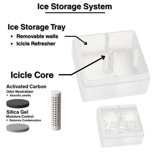 Ice Storage System